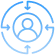 User-Centric Design